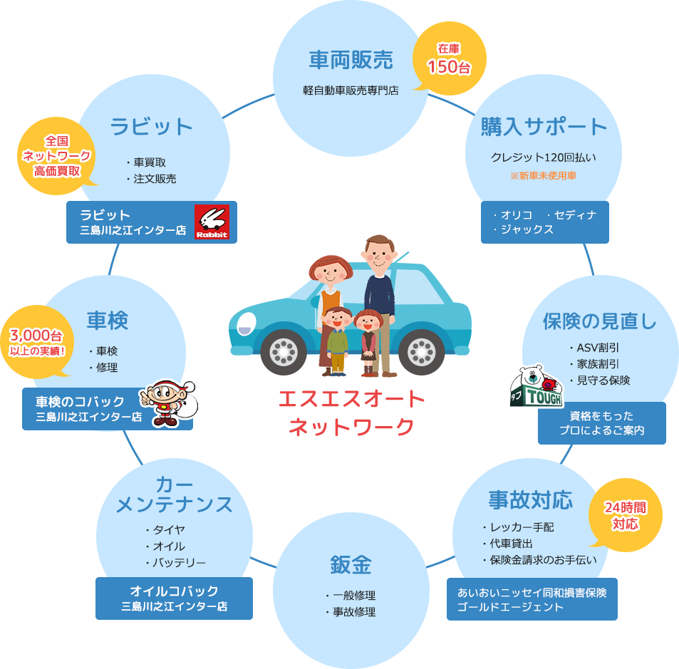 トータルカーライフサポート